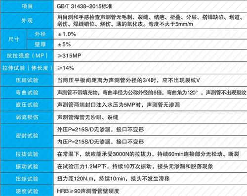 上街钳压式声测管性能特点